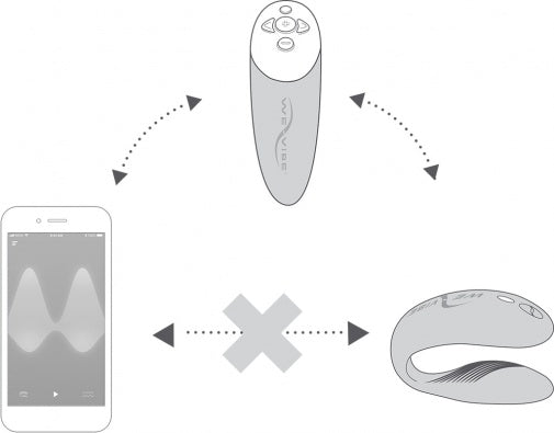 App-controlled We-vibe Chorus couple vibrator